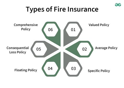 average policy in fire insurance